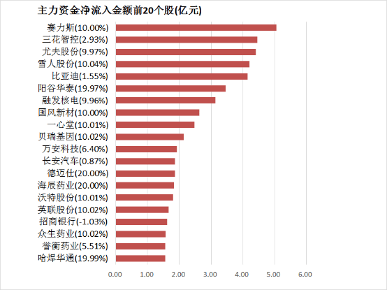 wetrade众汇官网三大运营商变更套餐资费 移动网络流量资费降低20%